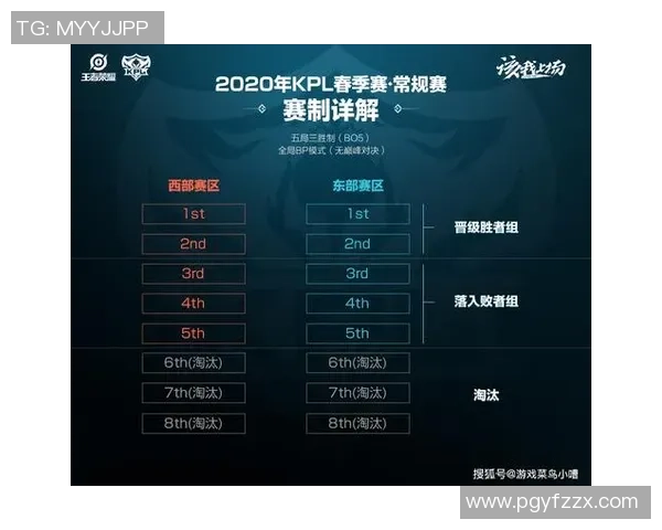 EDG在王者荣耀赛事中的经验分享与战术分析探讨 EDG在王者荣耀赛事中的经验分享与战术分析探讨