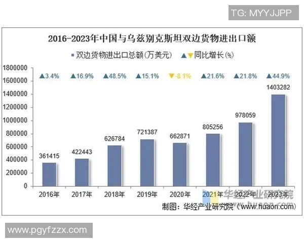 乌兹别克斯坦与新西兰的精彩对决分析与赛后点评 乌兹别克斯坦与新西兰的精彩对决分析与赛后点评